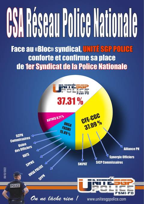 Aperçu — CSA Réseau Police Nationale