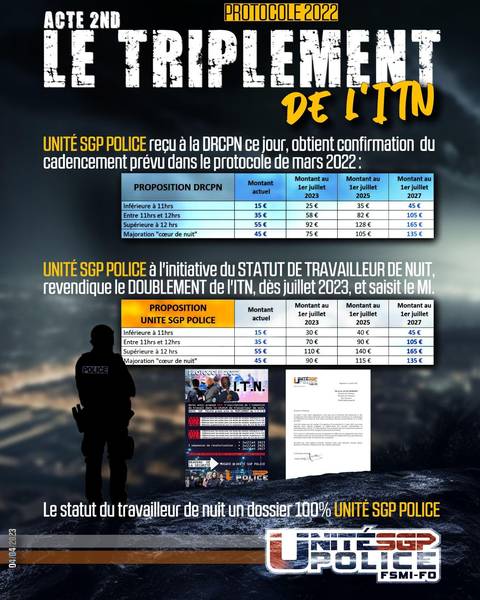 Aperçu — PROTOCOLE 2022 ACTE 2 : LE TRIPLEMENT DE L’ITN
