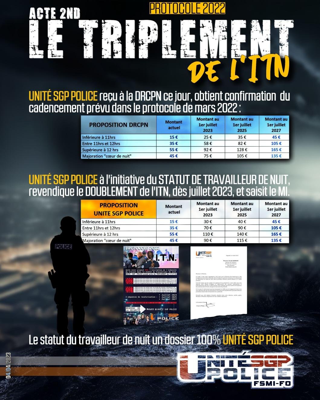 PROTOCOLE 2022 ACTE 2 : LE TRIPLEMENT DE L’ITN