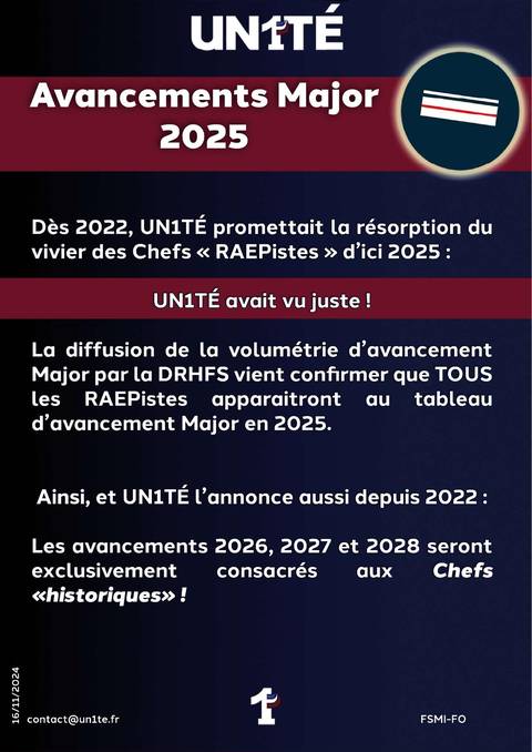 Aperçu — Avancements Major 2025