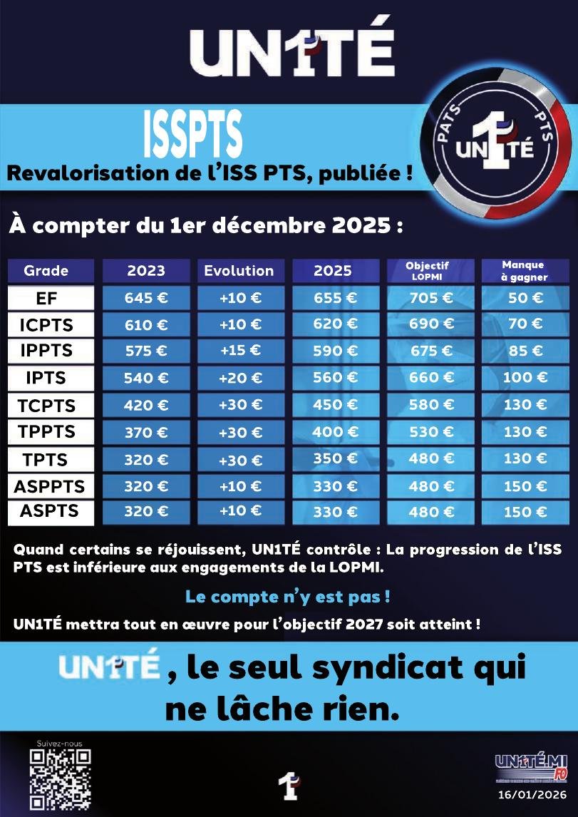 ISSPTS - Revalorisation de l’ISS PTS, publiée !