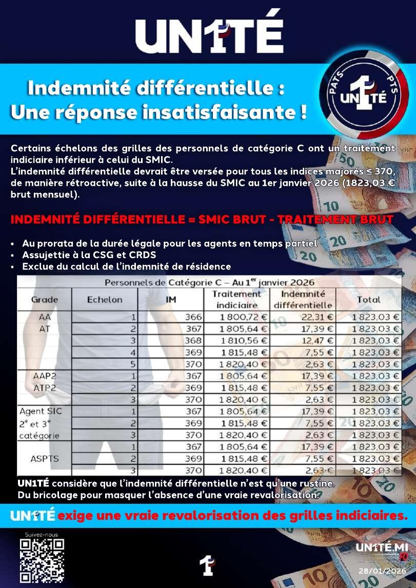 Indemnité différentielle :  Une réponse insatisfaisante !