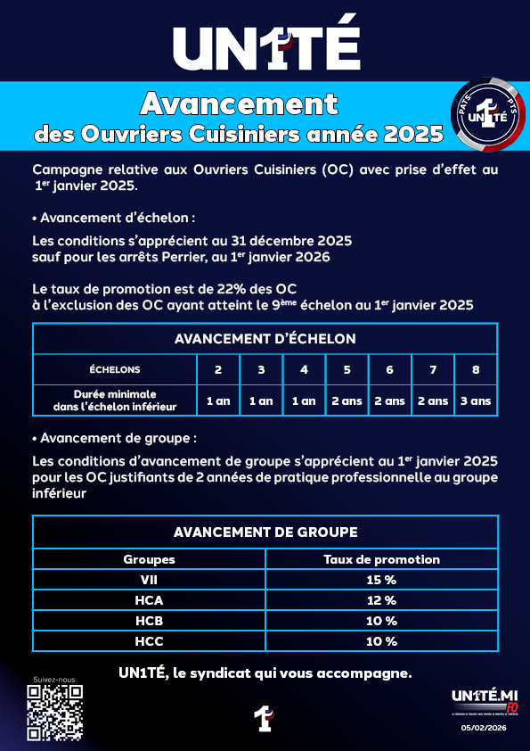 Avancement des ouvriers cuisiniers année 2025