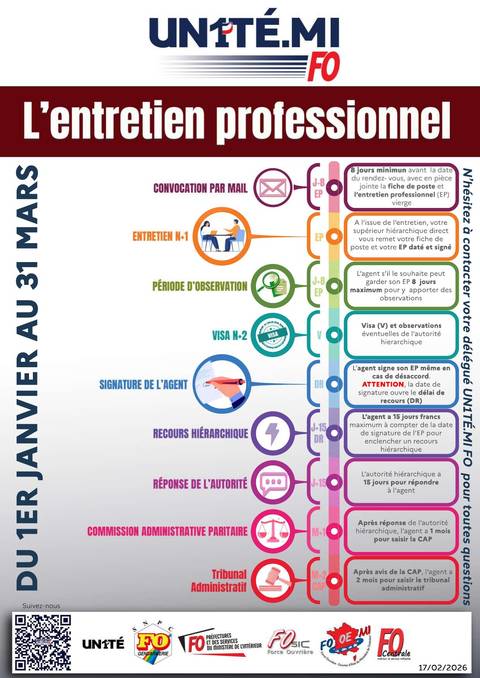 Aperçu — L'entretien professionnel