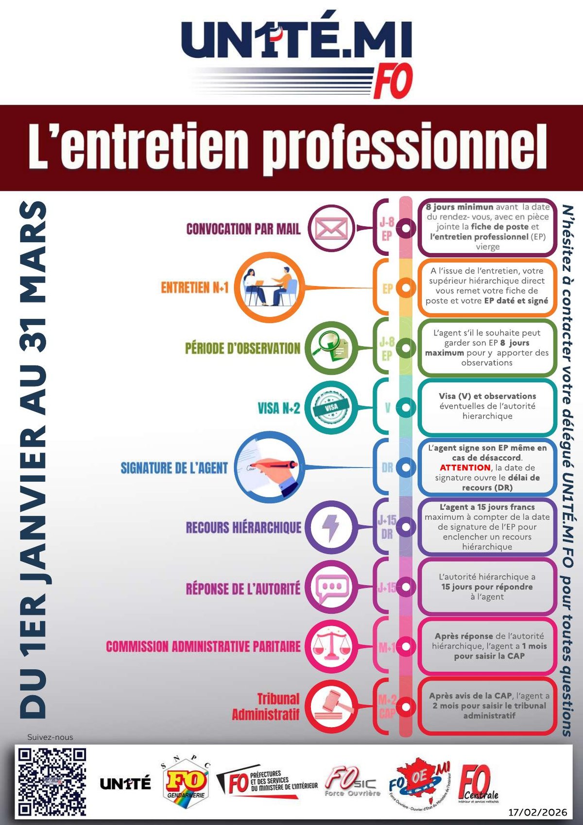 L'entretien professionnel