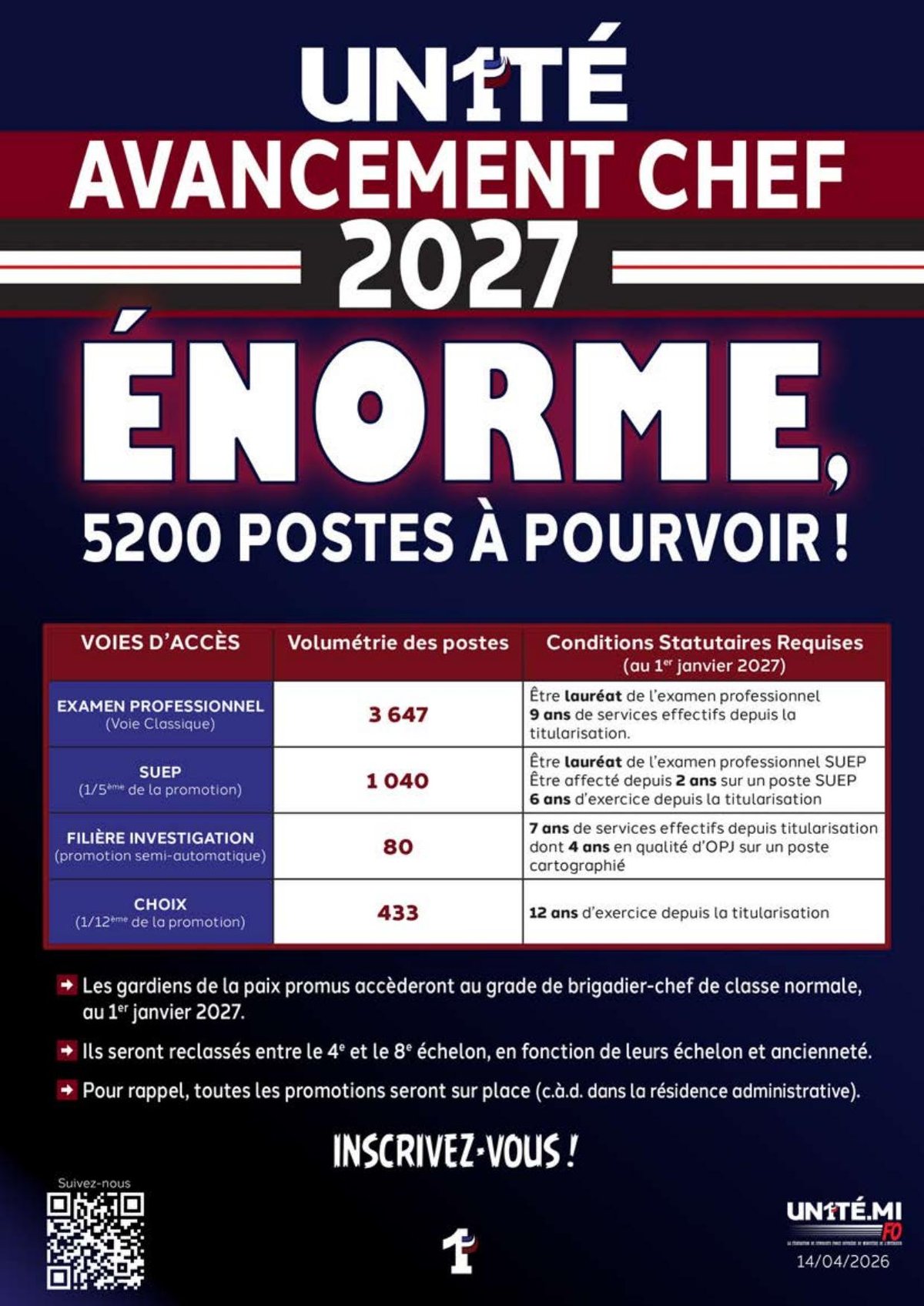 Avancement CHEF 2027 - Enorme, 5200 postes à pourvoir !
