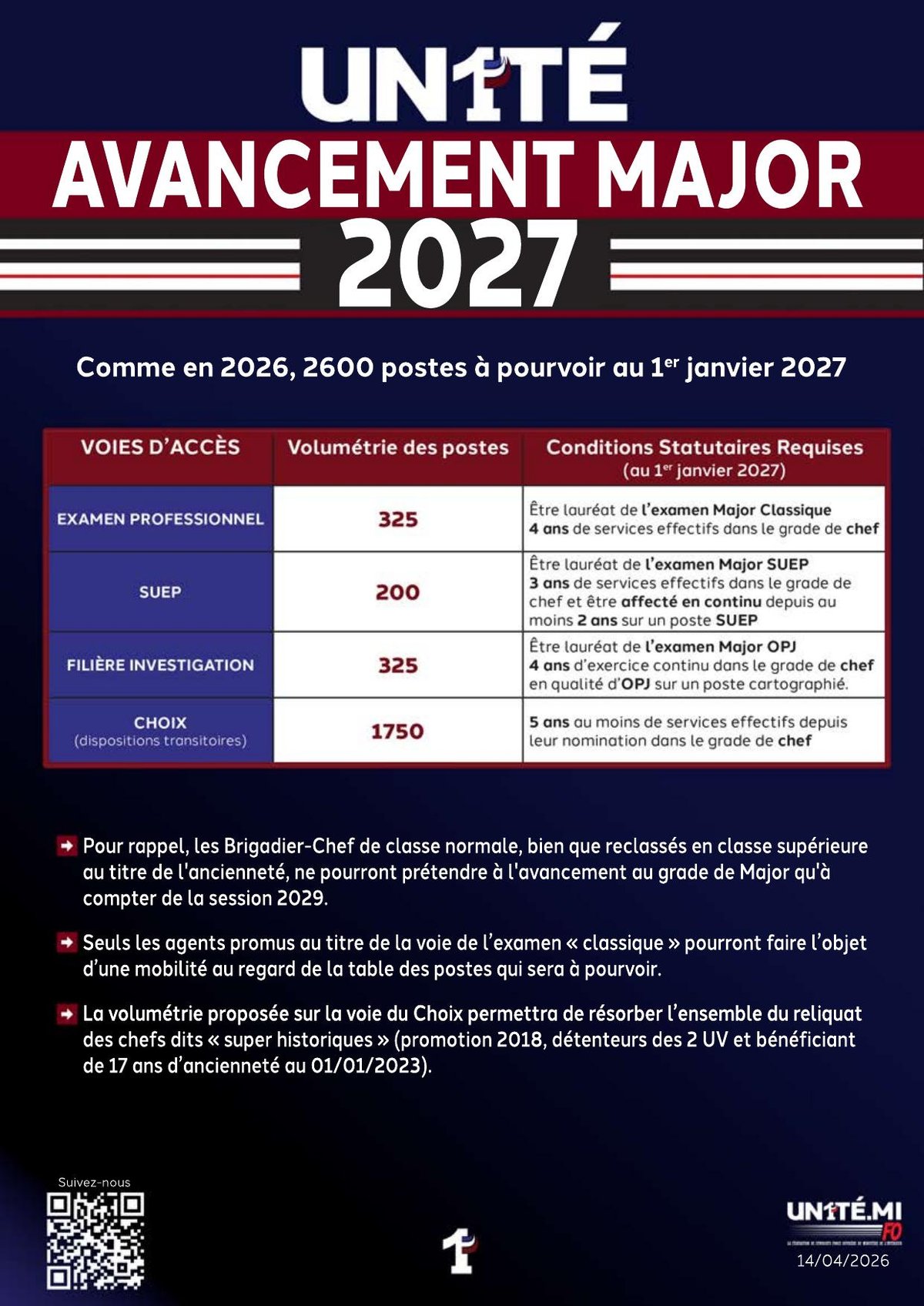 Avancement Major 2027