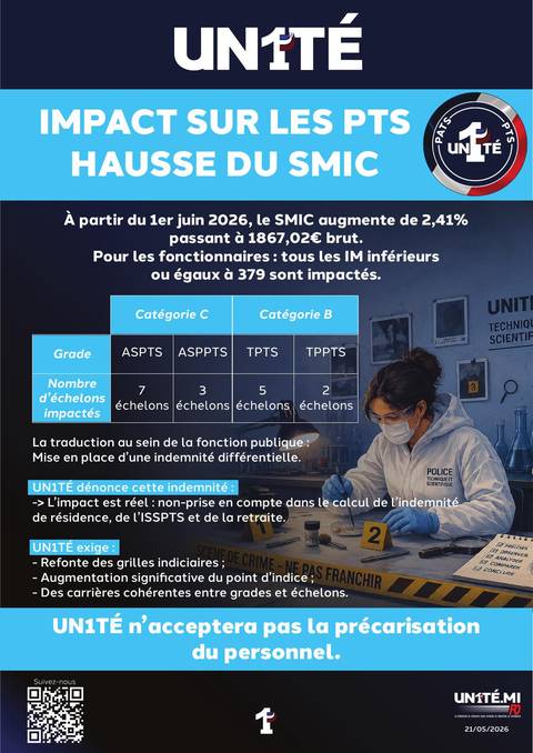 Aperçu — IMPACT SUR LES PTS : HAUSSE DU SMIC